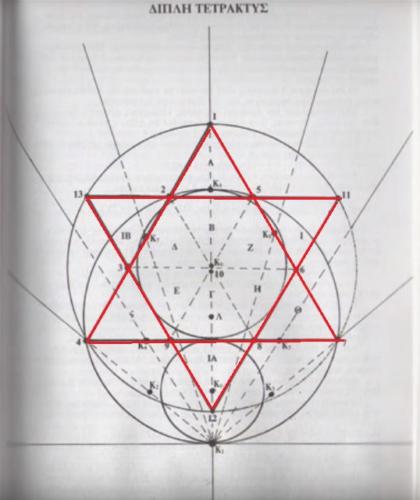 Dual Tetractis